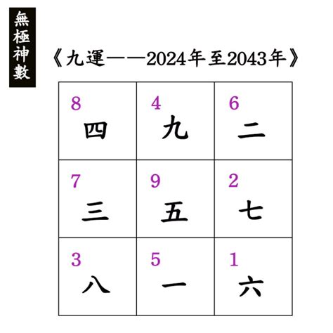 九運元年|2024年進入九運時代，這是一個很特殊很關鍵的時代